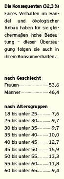 alter und geschlecht