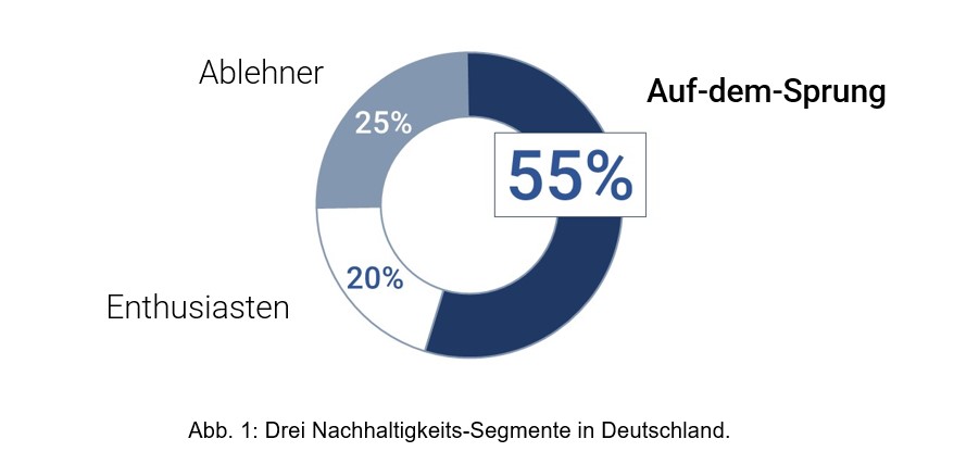 NACHHALTIGKEITS-TRENDMONITOR